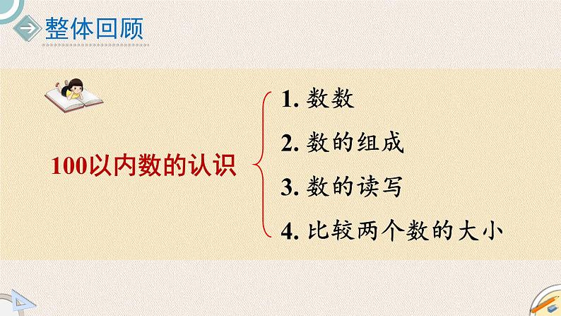 总复习.1《100以内数的认识》PPT课件 北师大版数学小学一年级下册第2页