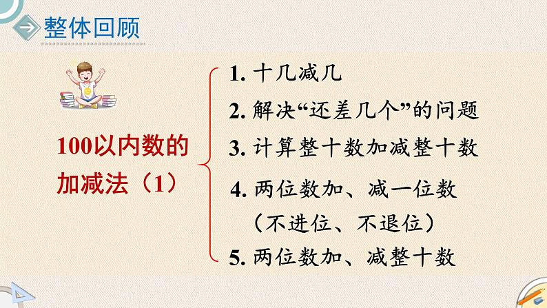 总复习.2《100以内数的加减法（1）》PPT课件 北师大版数学小学一年级下册02