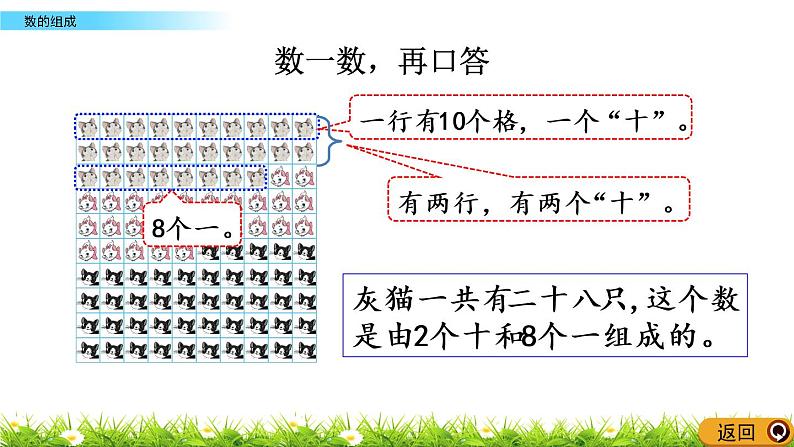 1.2《数的组成》PPT课件 西师大版数学小学一年级下册04