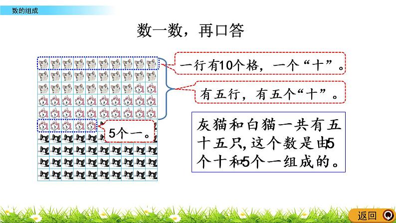 1.2《数的组成》PPT课件 西师大版数学小学一年级下册06