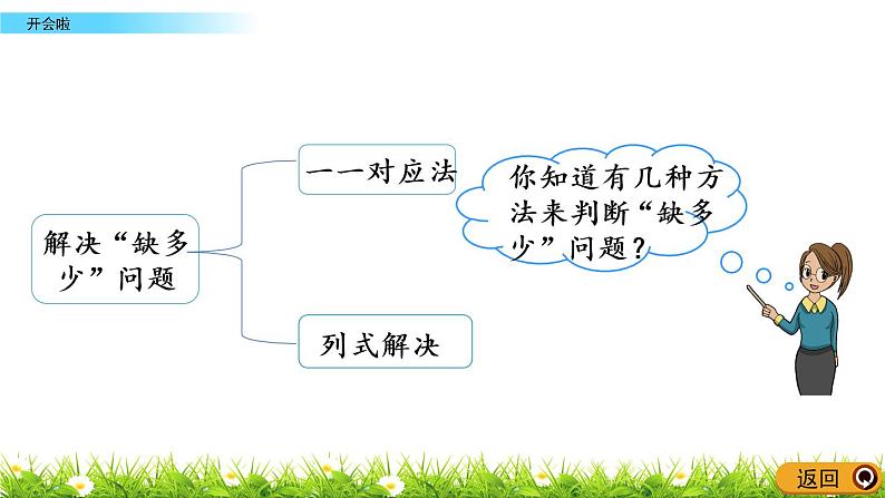 1.4《开会啦》PPT课件 北师大版数学小学一年级下册第6页