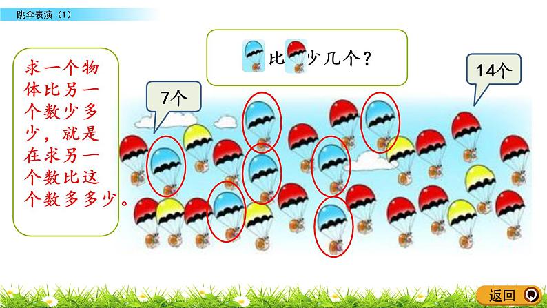 1.5《跳伞表演（1）》PPT课件 北师大版数学小学一年级下册第6页