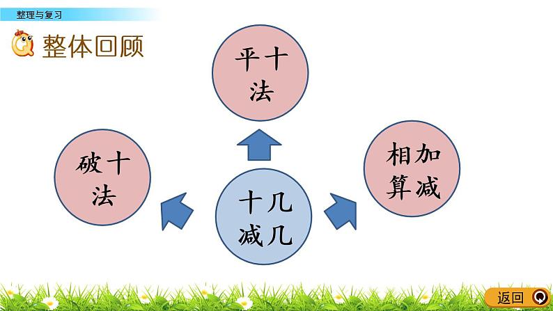 整理与复习.1《 整理与复习（1）》PPT课件 北师大版数学小学一年级下册02