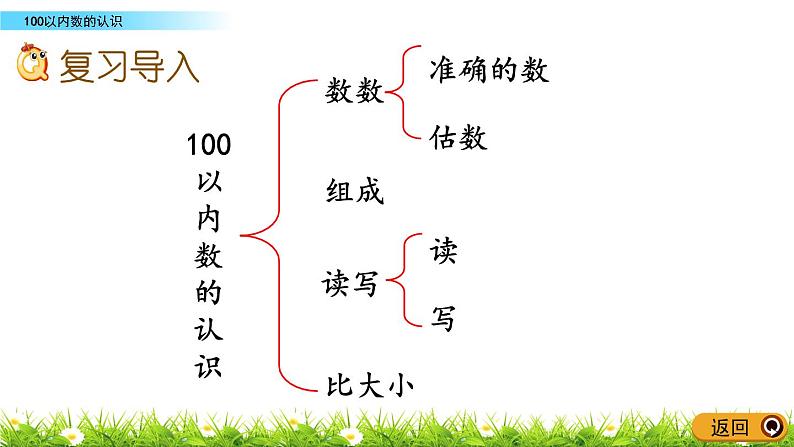 总复习.1《100以内数的认识》PPT课件 北师大版数学小学一年级下册第2页