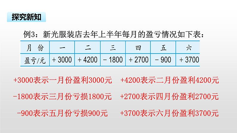 1.2《负数的初步认识（二）》课件第5页