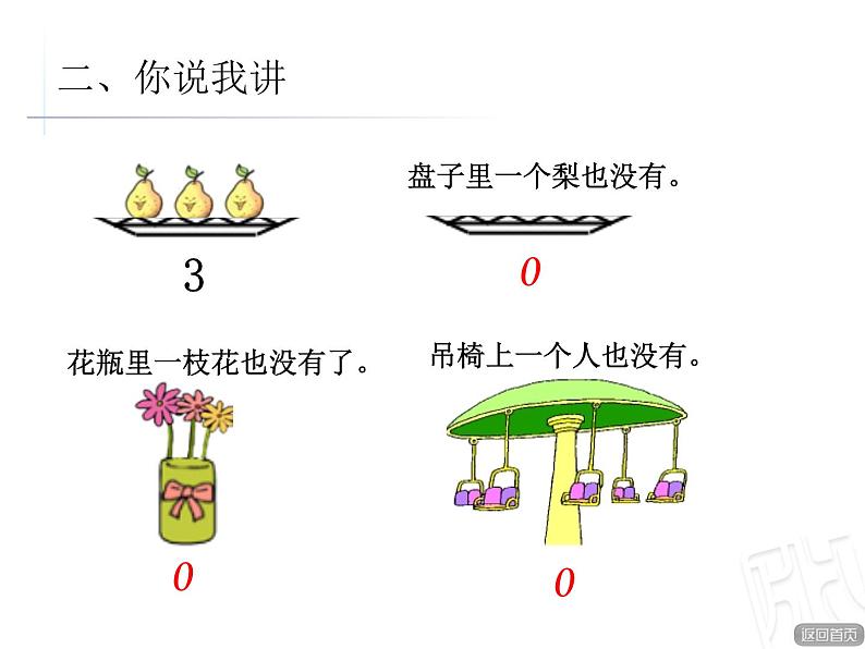 0的认识 课件04