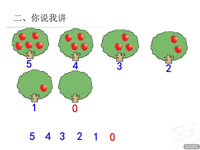 0的认识 课件05