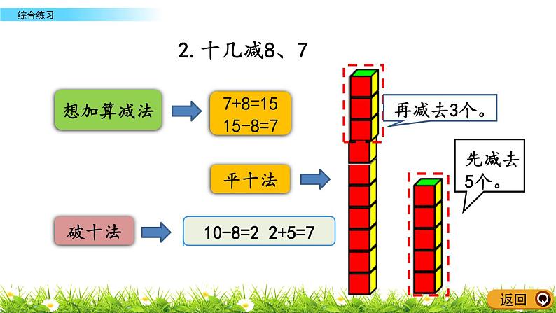 1.5《综合练习》PPT课件 青岛版（六三制）版数学小学一年级下册03