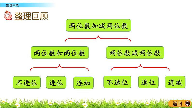 7.6《回顾整理》PPT课件 青岛版（六三制）版数学小学一年级下册02