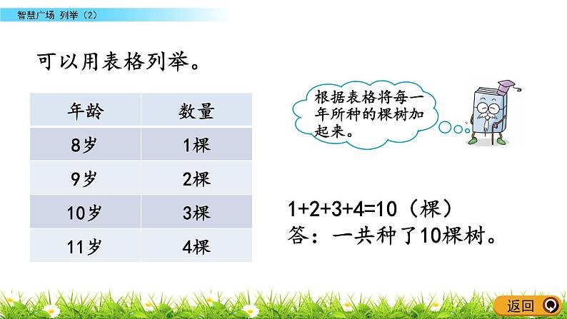 7.8《智慧广场  列举（2）》PPT课件 青岛版（六三制）版数学小学一年级下册04