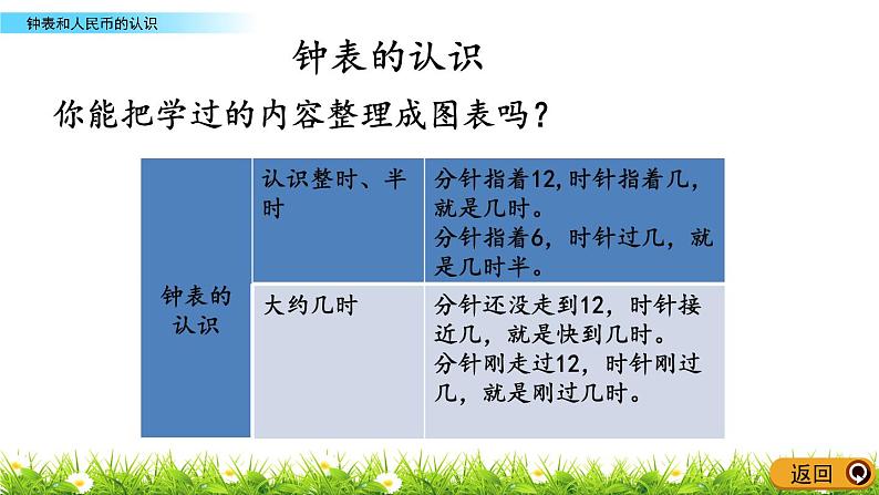 10.1《钟表和人民币的认识》PPT课件 青岛版（六三制）版数学小学一年级下册07