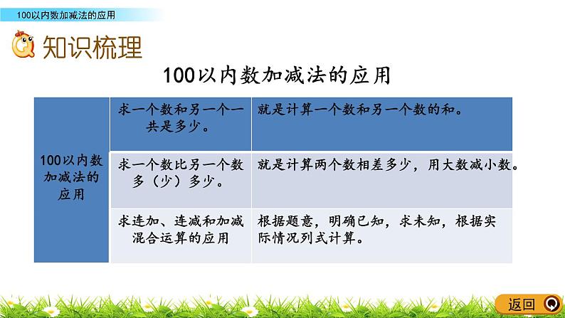 10.3《100以内数加减法的应用》PPT课件 青岛版（六三制）版数学小学一年级下册03