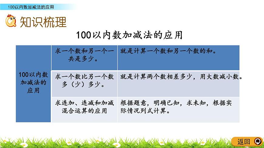 10.3《100以内数加减法的应用》PPT课件 青岛版（六三制）版数学小学一年级下册第3页