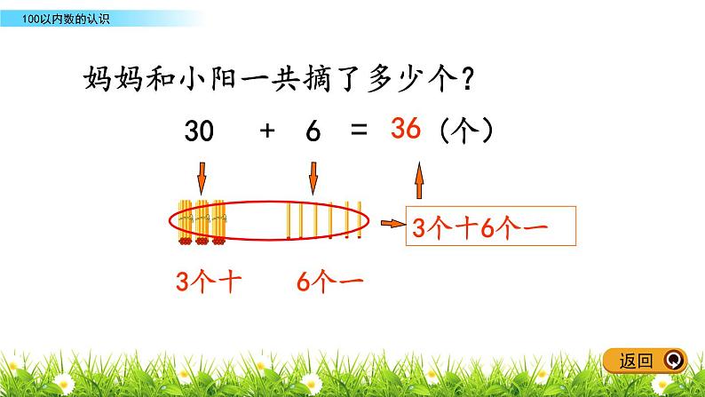 2.3《整十数加减整十数、整十数加几、几十几减几十、几十几减几》PPT课件 青岛版（五四制）版数学小学一年级下册06