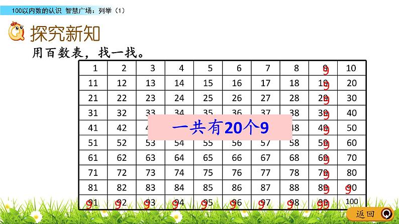 2.4《智慧广场：列举（1）》PPT课件 青岛版（五四制）版数学小学一年级下册05