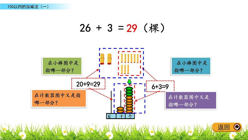 4.1《两位数加一位数和两位数加整十数的不进位加法》PPT课件 青岛版（五四制）版数学小学一年级下册第5页