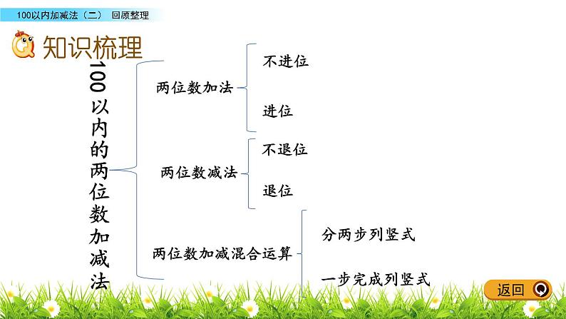 6.6《回顾整理》PPT课件 青岛版（五四制）版数学小学一年级下册07