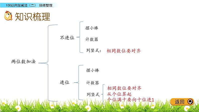 6.6《回顾整理》PPT课件 青岛版（五四制）版数学小学一年级下册08