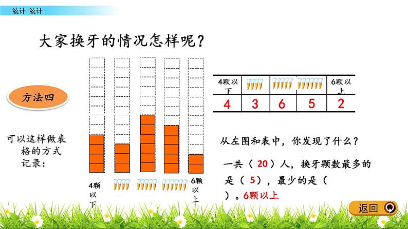 9.1《统计》PPT课件 青岛版（五四制）版数学小学一年级下册06