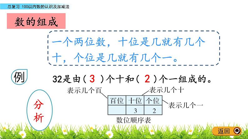 10.2《100以内数的认识及加减法》PPT课件 青岛版（五四制）版数学小学一年级下册04