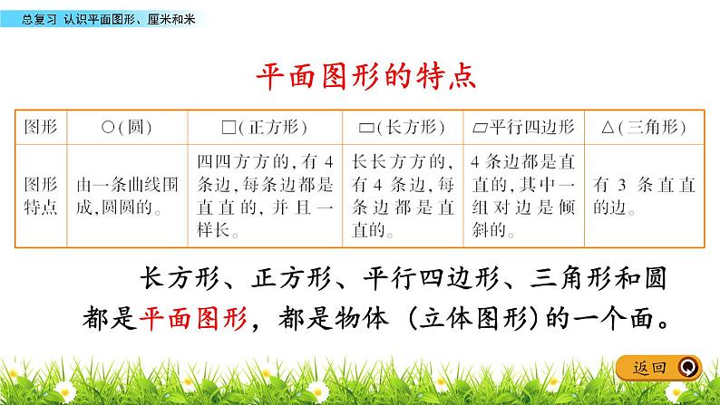 10.5《认识平面图形、厘米和米》PPT课件 青岛版（五四制）版数学小学一年级下册05