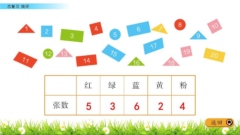 10.6《统计》PPT课件 青岛版（五四制）版数学小学一年级下册第5页