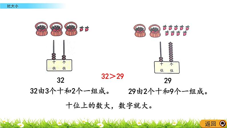 1.5《比大小》PPT课件 北京版数学小学一年级下册04