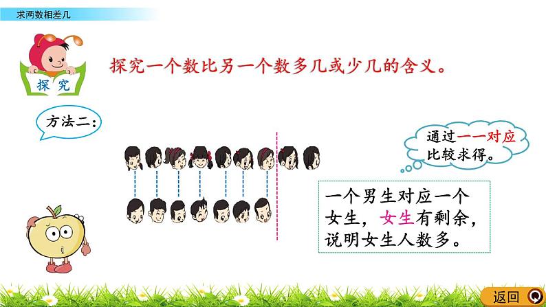 2.4《求两数相差几》PPT课件 北京版数学小学一年级下册05