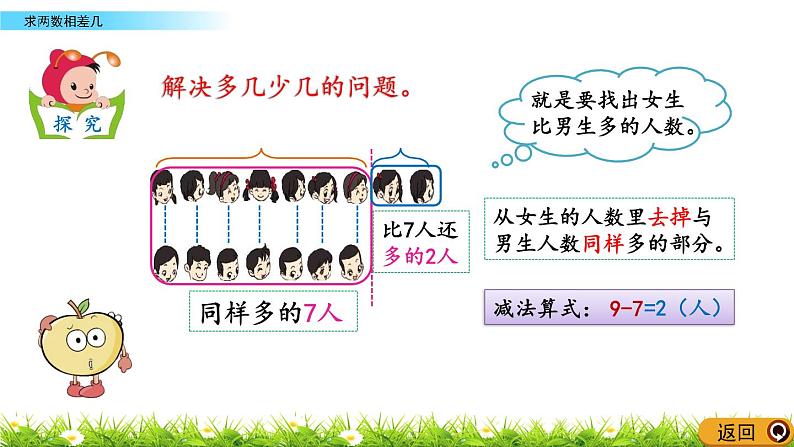 2.4《求两数相差几》PPT课件 北京版数学小学一年级下册06