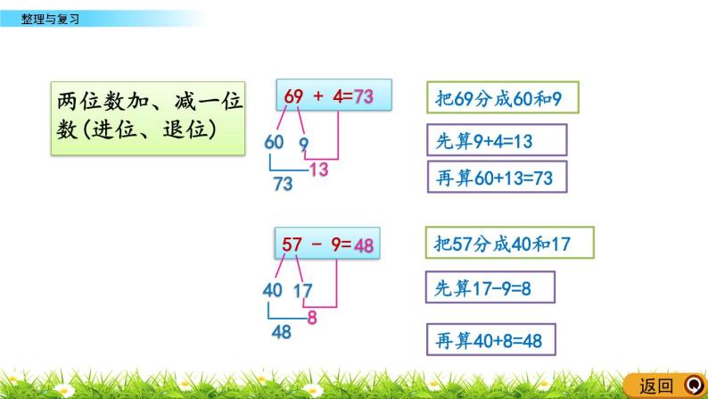 2.13《整理与复习》PPT课件 北京版数学小学一年级下册06
