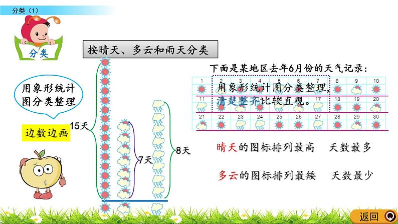 6.1《分类（1）》PPT课件 北京版数学小学一年级下册第4页