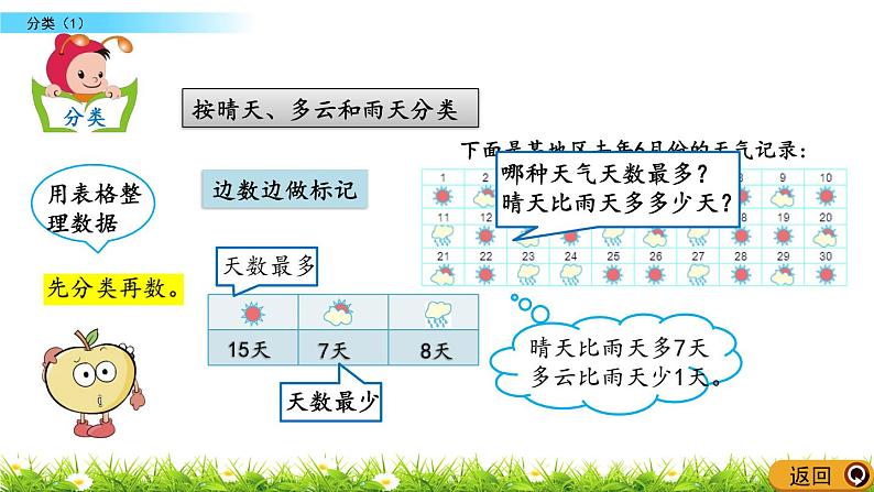 6.1《分类（1）》PPT课件 北京版数学小学一年级下册第5页