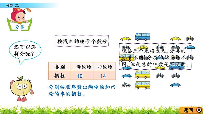 6.2《分类（2）》PPT课件 北京版数学小学一年级下册第6页