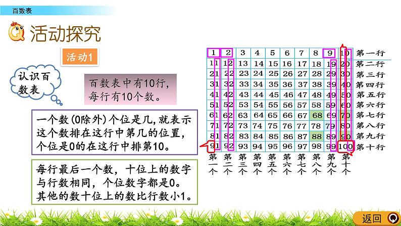 7.1《百数表》PPT课件 北京版数学小学一年级下册03