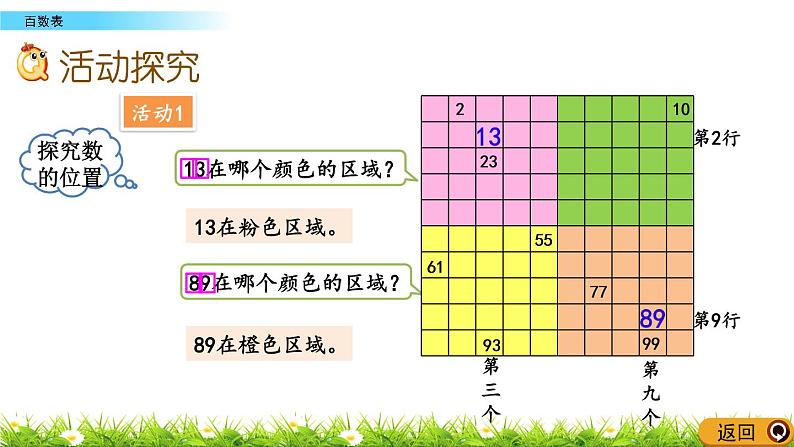 7.1《百数表》PPT课件 北京版数学小学一年级下册05