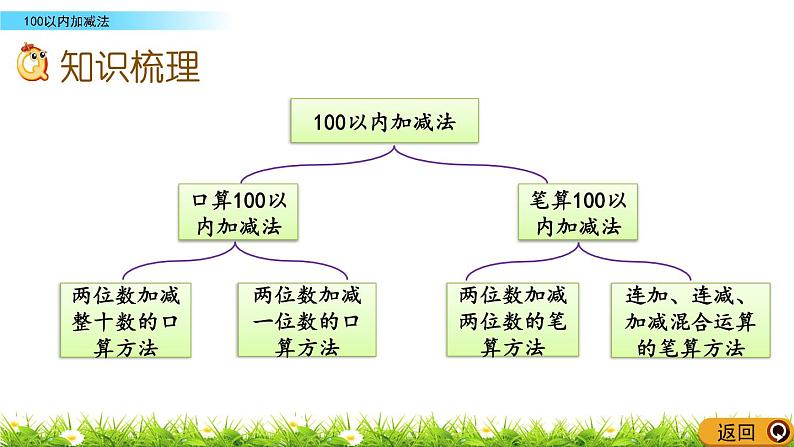 8.2《100以内加减法》PPT课件 北京版数学小学一年级下册第3页