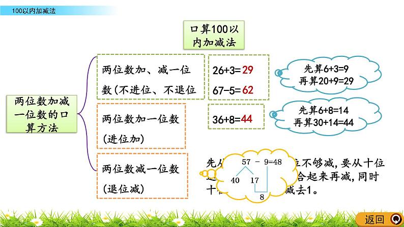 8.2《100以内加减法》PPT课件 北京版数学小学一年级下册第5页