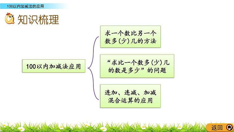 8.3《100以内加减法的应用》PPT课件 北京版数学小学一年级下册03