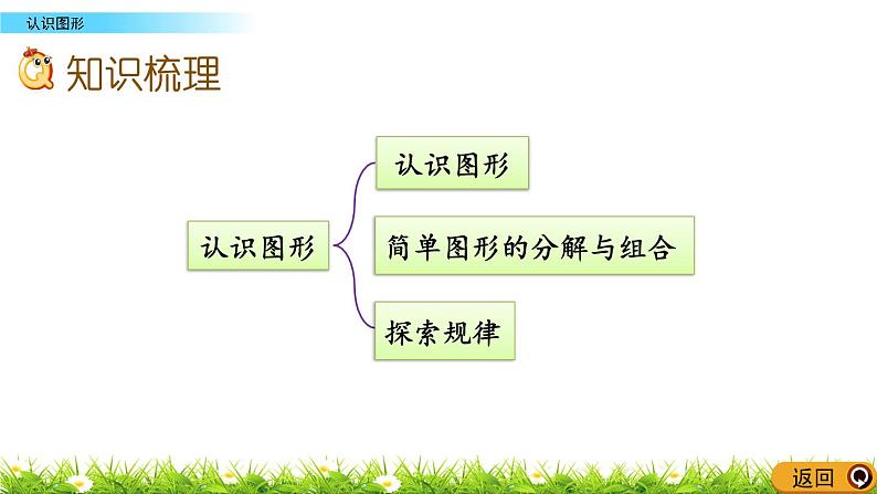 8.5《认识图形》PPT课件 北京版数学小学一年级下册第3页