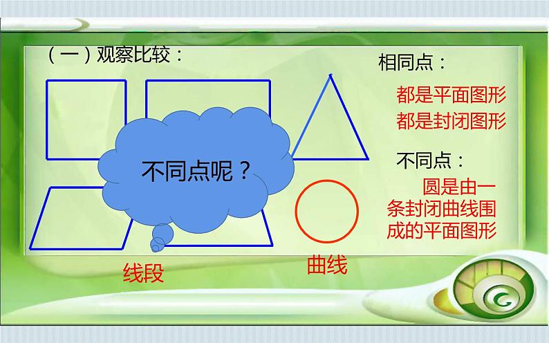 六年级数学上册课件-5.1 圆的认识- 人教版第6页