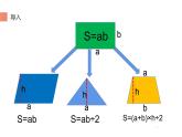 六年级数学上册课件-5 圆的面积公式推导-人教版