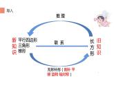 六年级数学上册课件-5 圆的面积公式推导-人教版