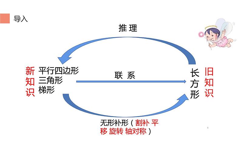 六年级数学上册课件-5 圆的面积公式推导-人教版第5页