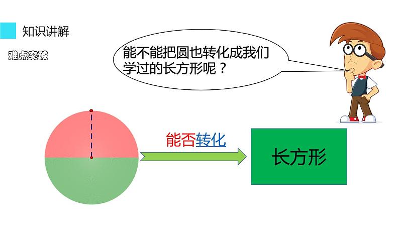 六年级数学上册课件-5 圆的面积公式推导-人教版第6页