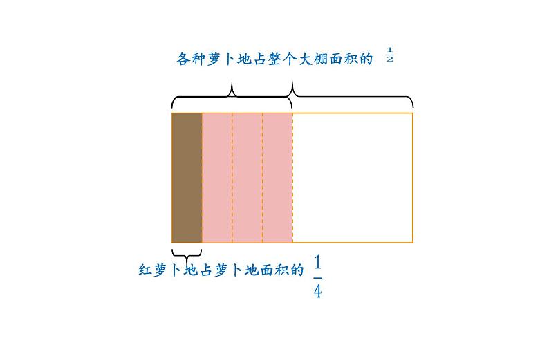 六年级数学上册课件-1.连续求一个数的几分之几是多少的问题-人教版06