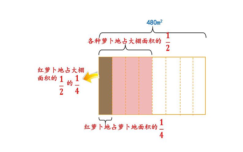 六年级数学上册课件-1.连续求一个数的几分之几是多少的问题-人教版08