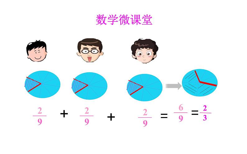 六年级数学上册课件-1.分数乘整数 -人教版第3页