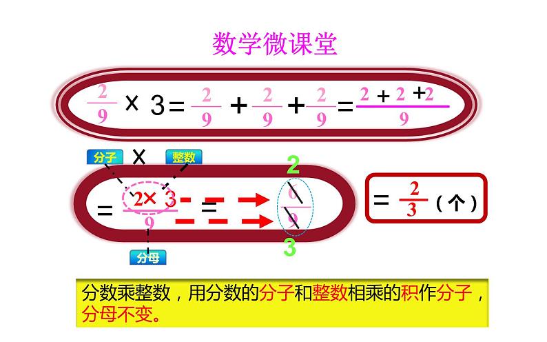 六年级数学上册课件-1.分数乘整数 -人教版第5页