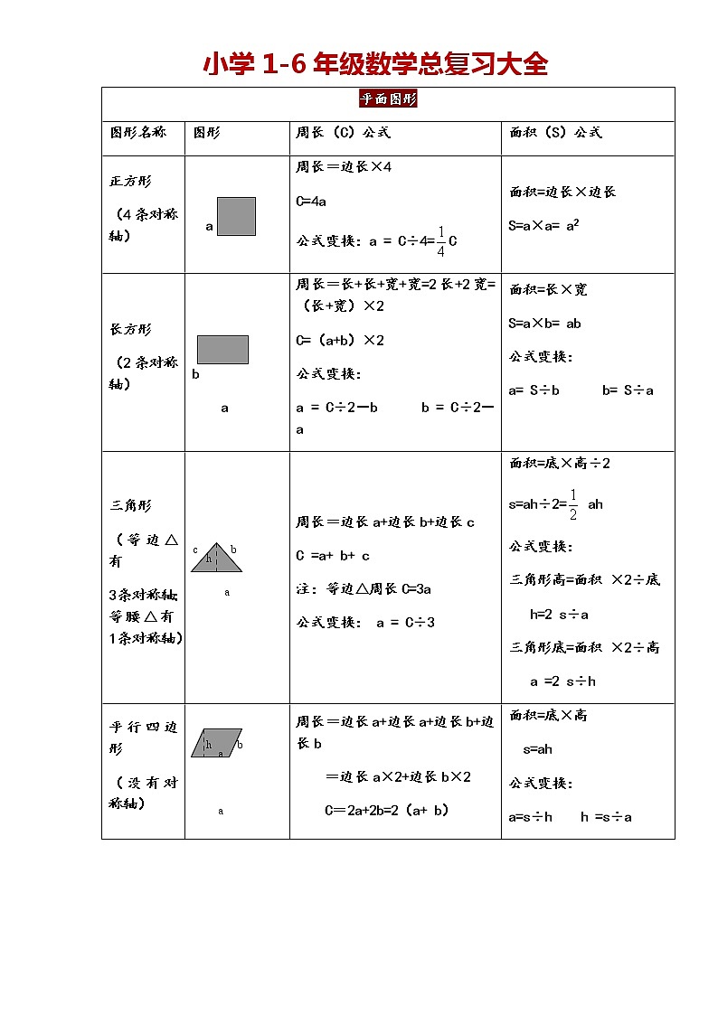 小学1-6年级数学总复习大全（表格） 教案01