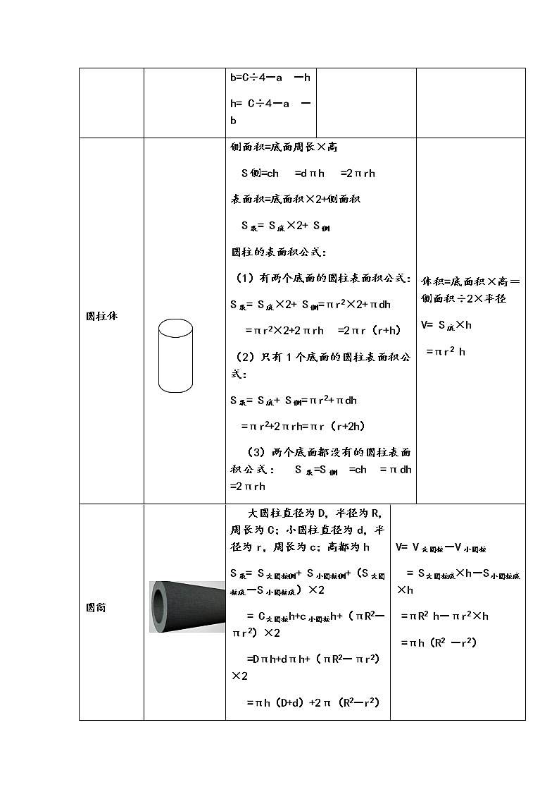 小学1-6年级数学总复习大全（表格） 教案03